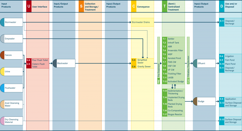 TILLEY et al 2014 System 8